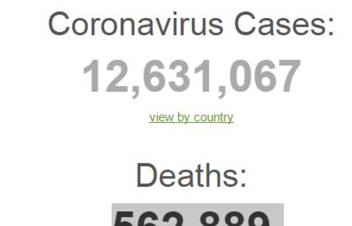 عداد كورونا.. آخر إحصائيات الفيروس في العالم حتى اليوم