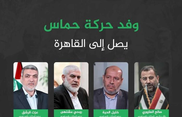 المصالحة والأوضاع في غزة.. ملفات على طاولة «حماس» في مصر