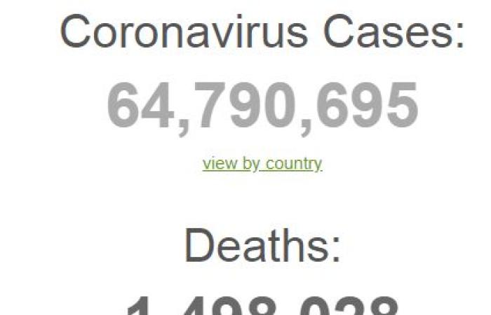 آخر إحصائيات «كورونا».. الإصابات تقترب من حاجز الـ65 مليونا (فيديو)