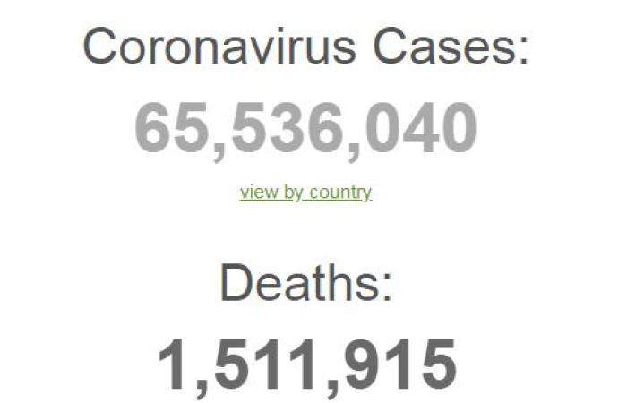 بالأرقام.. أحدث إحصائية لضحايا وإصابات كورونا حول العالم