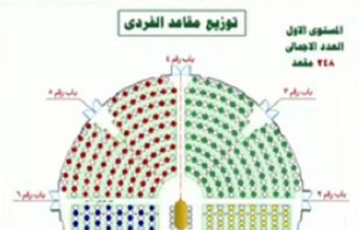 اخبار السياسه 14 معلومة عن الإجراءات الاحترازية في أول جلسات النواب.. «خيمة وتباعد»