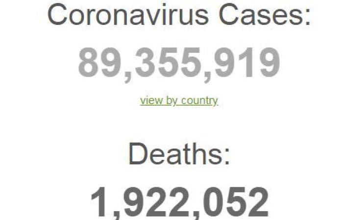 آخر إحصائيات «كورونا» في العالم.. الإصابات والوفيات (بالأرقام)