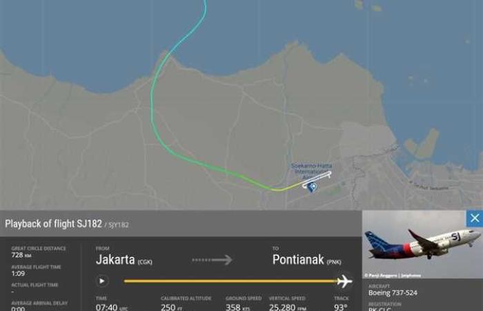 #المصري اليوم -#اخبار العالم - فقدان الاتصال بطائرة ركاب إندونيسية متجهه إلى بونتياناك بعد إقلاعها من جاكرتا بدقائق موجز نيوز