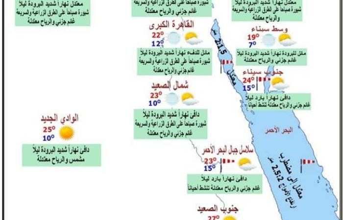 المصري اليوم - اخبار مصر- درجة الحرارة وطقس اليوم السبت 6-3-2021 .. طقس دافئ نهاراً موجز نيوز