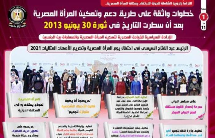 اخبار السياسه خطوات واثقة لـ مصر على طريق تمكين المرأة بعد ثورة 30 يونيو (إنفوجراف)