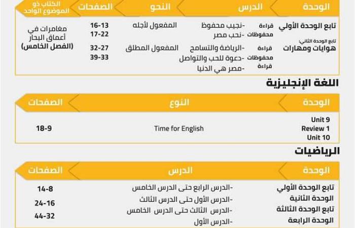 المصري اليوم - اخبار مصر- التعليم في زمن كورونا .. تعرف على مقررات ومناهج شهر أبريل (جداول) موجز نيوز