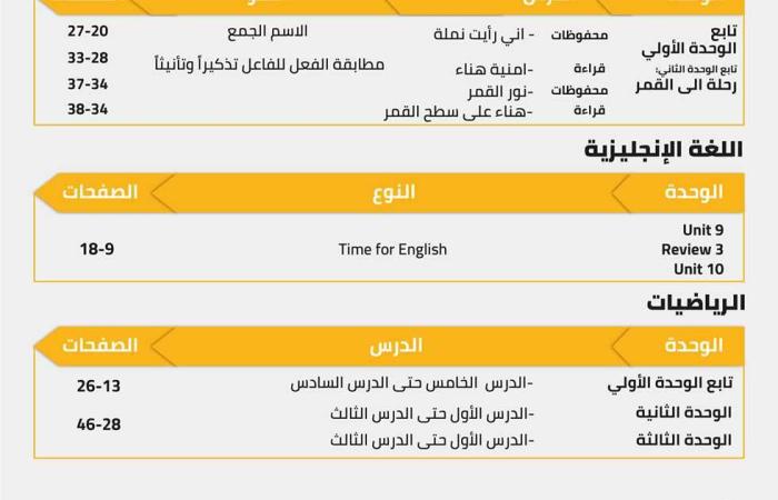 المصري اليوم - اخبار مصر- التعليم في زمن كورونا .. تعرف على مقررات ومناهج شهر أبريل (جداول) موجز نيوز