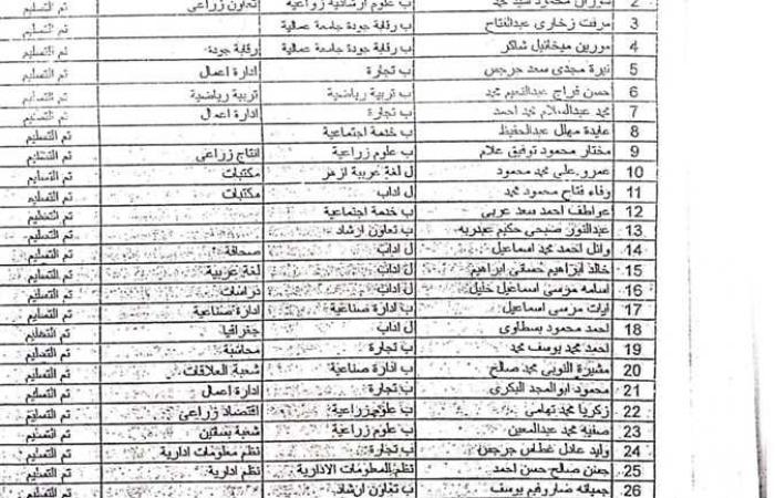 المصري اليوم - اخبار مصر- عودة ٣٣ معلمًا مفصولاً إلى وظيفتهم في أسوان موجز نيوز