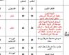 المصري اليوم - اخبار مصر- تعرف على فرصة سقوط المطر بمحافظتك اليوم موجز نيوز