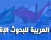 #المصري اليوم - مال - الجمعية العربية للبحوث الاقتصادية تكشف جوانب جديدة من تأثيرات أزمة «كورونا» موجز نيوز