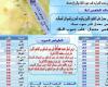 المصري اليوم - اخبار مصر- تصل إلى 40 درجة.. الأرصاد تحذر من حالة الطقس ودرجات الحرارة الإثنين 22 مارس 2021 موجز نيوز